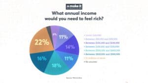 [img] What annual income would you need to feel rich?