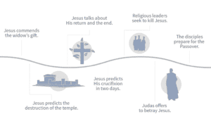 [img[ Life Of Jesus Passion Week slide 2